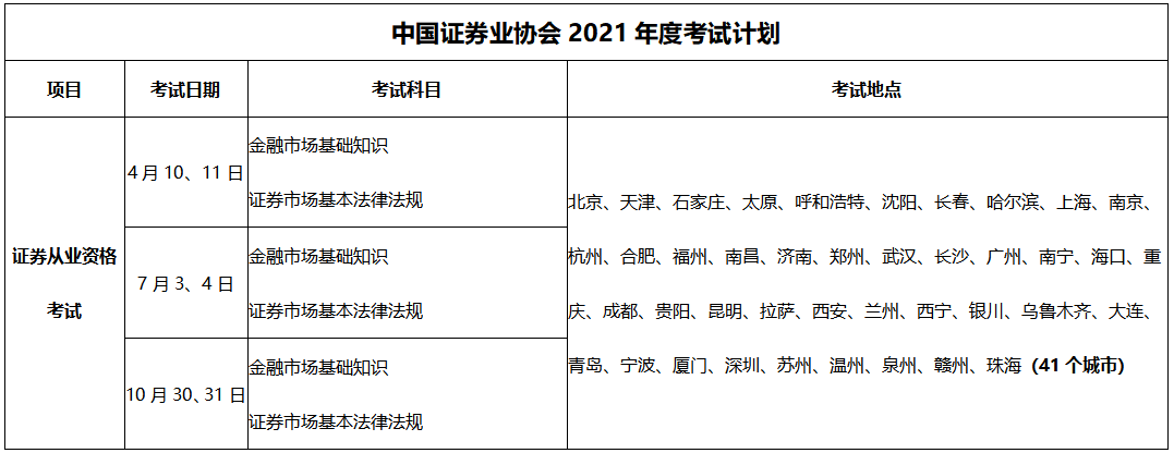 2021年證券從業(yè)資格考試6個(gè)重要時(shí)間節(jié)點(diǎn)一覽！