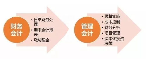 初級管理會計師含金量有多高？年薪至少十萬元以上？