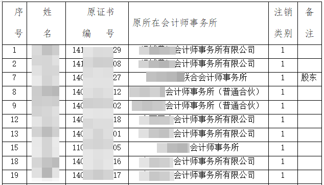 各地注協(xié)公告：又一批CPA證書被撤銷？考證黨一定要做這件事