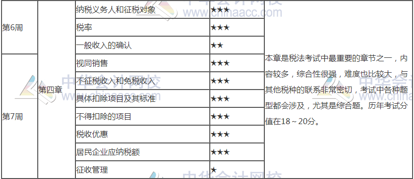 【周計(jì)劃】2021年注會(huì)《稅法》第6周學(xué)習(xí)計(jì)劃表已更新