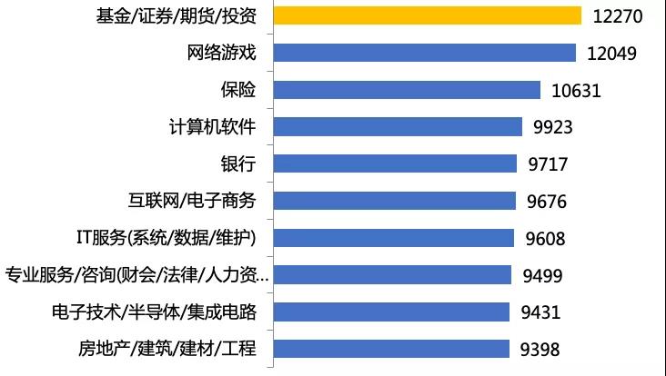 基金圈飯圈化是好現(xiàn)象嗎？但基金經(jīng)理真的火了！