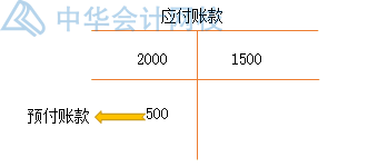 預(yù)收賬款作為負(fù)債類與應(yīng)付賬款有什么不同？