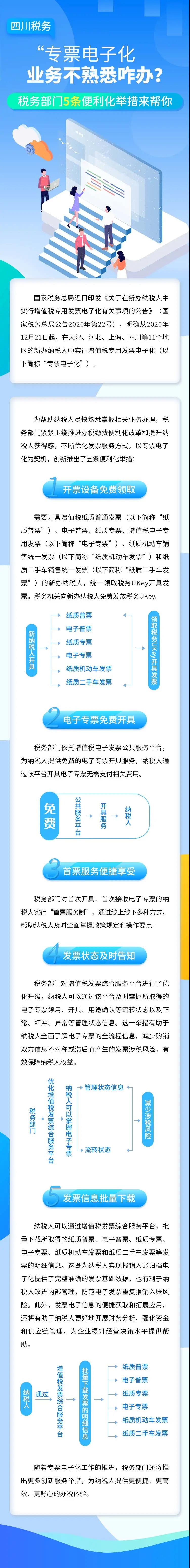 專票電子化業(yè)務(wù)還不熟悉怎么辦？這5條便利措施請收好了！