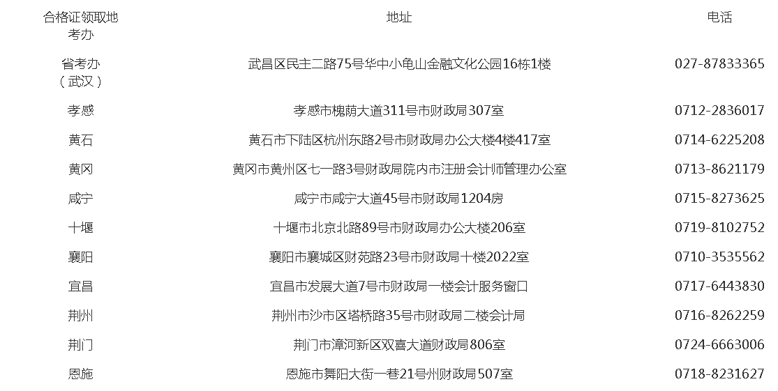 關于領取2020年度注冊會計師全國統一考試全科合格證的通知-湖北省注冊會計師協會