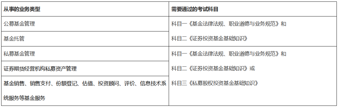 基金從業(yè)資格證報考哪兩門比較好？