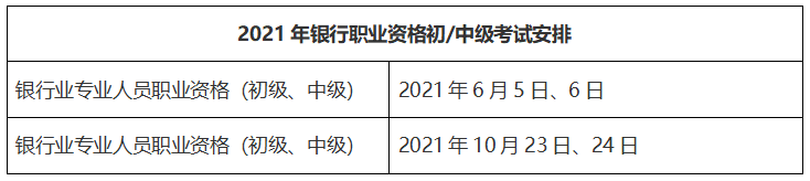 2021年初級銀行從業(yè)資格證報(bào)名時間