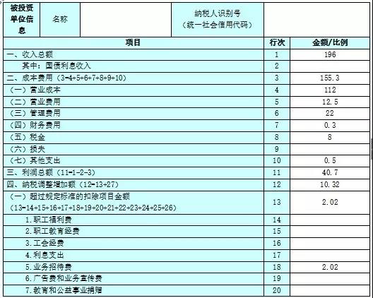 不延期！這項個稅匯算清繳3月31號截止！