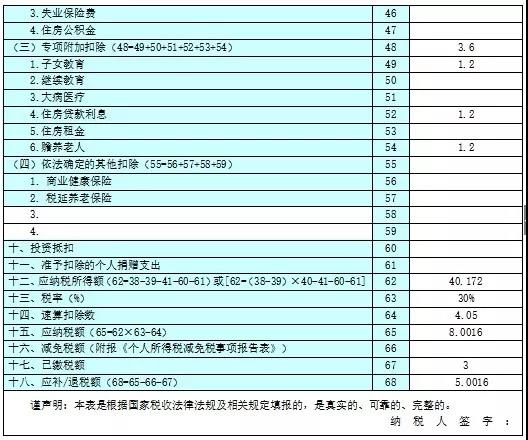 不延期！這項個稅匯算清繳3月31號截止！