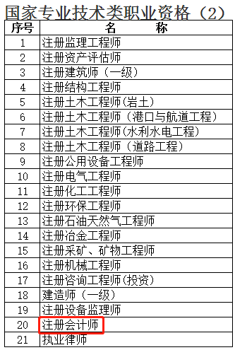 注冊會計(jì)師就業(yè)又一重大福利！上海增加落戶積分？