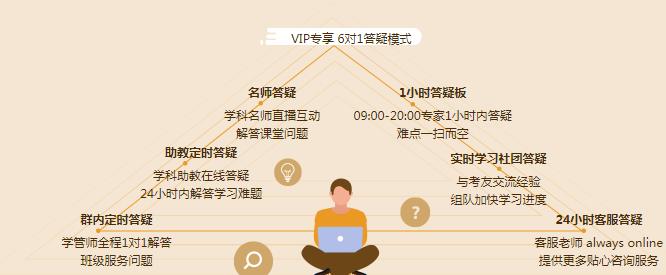 【元氣覺醒學(xué)習(xí)季】購買注會VIP簽約特訓(xùn)班的人都怎么樣了？