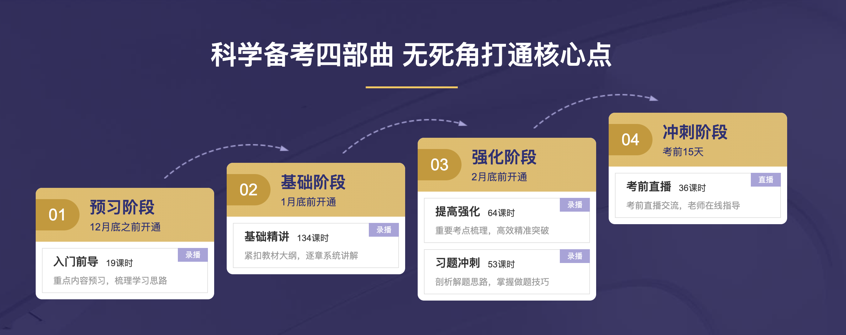 21年可能是CFA較容易通過(guò)一年了！還不抓住機(jī)會(huì)？