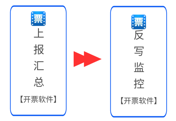 稅控盤(pán)、稅務(wù)ukey征期操作方法來(lái)啦