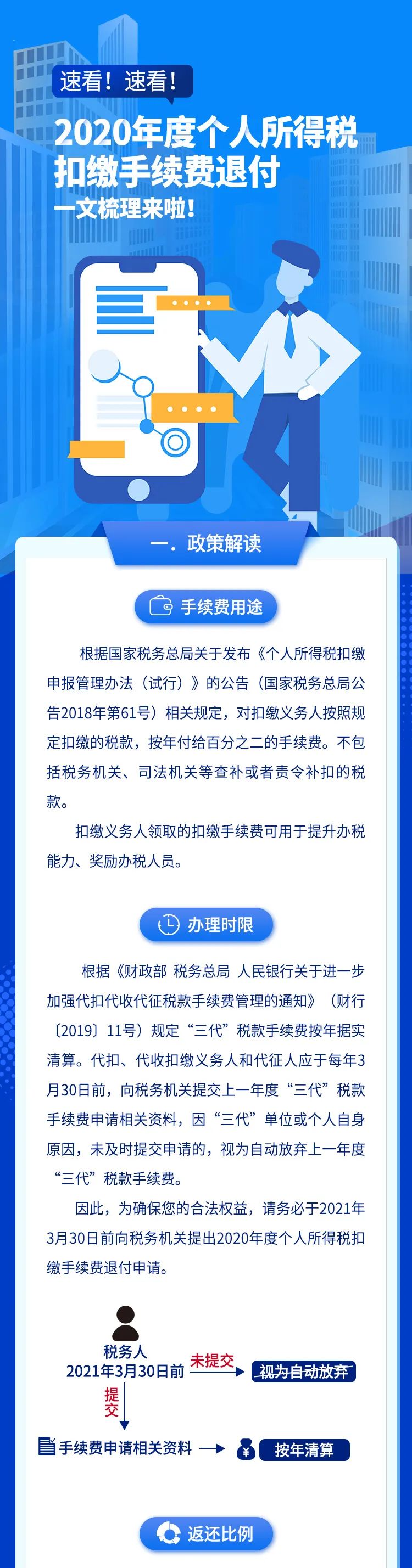 速看！2020年度個(gè)稅扣繳手續(xù)費(fèi)退付全梳理 一圖看懂！