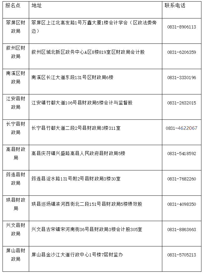 四川省宜賓市2020初級(jí)會(huì)計(jì)證書領(lǐng)取時(shí)間公布了！