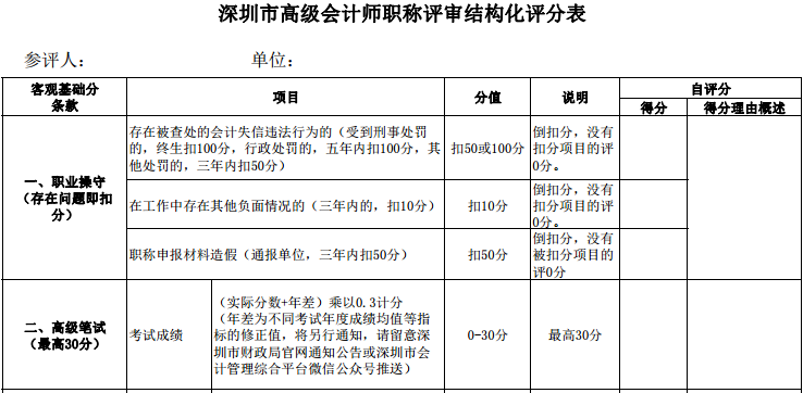 高會考試分?jǐn)?shù)高低影響評審評分？