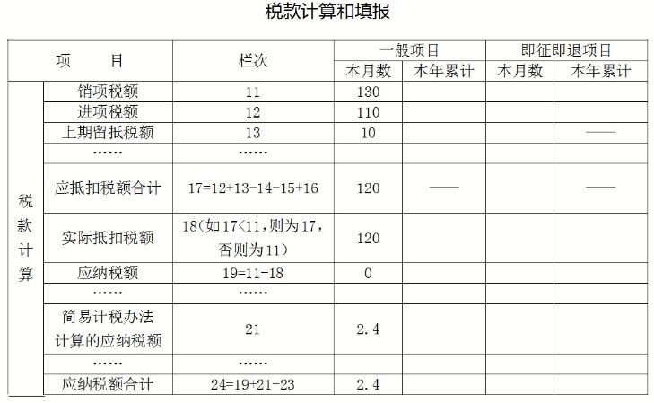 增值稅加計(jì)抵減知識(shí)點(diǎn)打包奉上，新年度別忘了重新確認(rèn)哦~