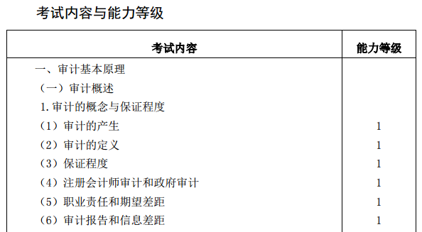 2021注會考試時間提前！教材和考試大綱會提前公布嗎？