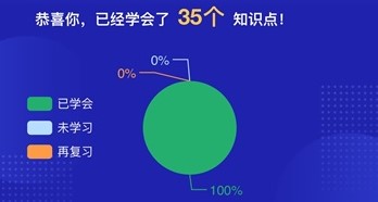 攻克2021年初級(jí)會(huì)計(jì)實(shí)務(wù) 知識(shí)點(diǎn)＋ 重點(diǎn)＋試題一個(gè)不能少！