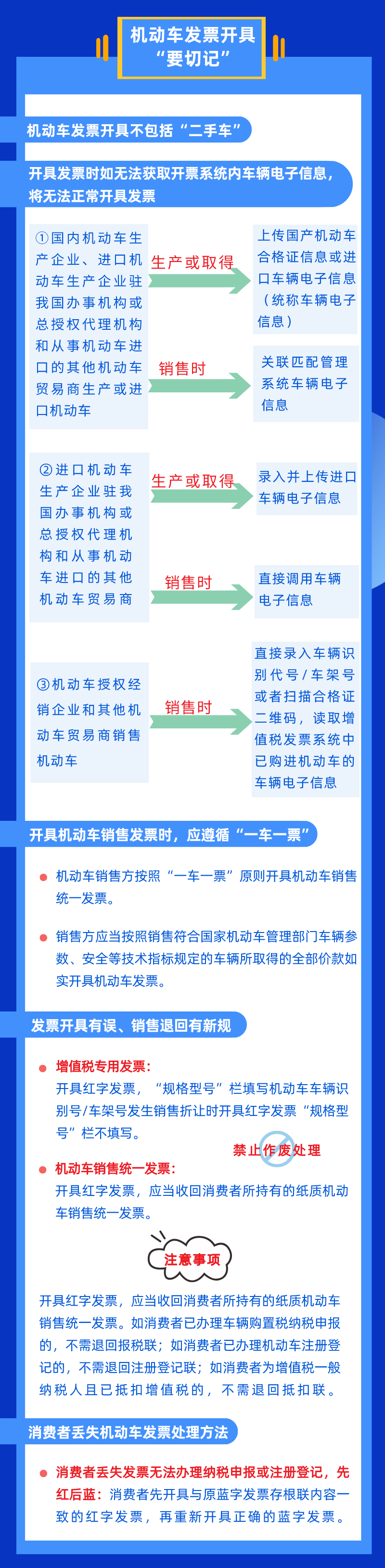 @機(jī)動(dòng)車(chē)生產(chǎn)銷售納稅人 機(jī)動(dòng)車(chē)發(fā)票新知識(shí) 幫您點(diǎn)一點(diǎn)！