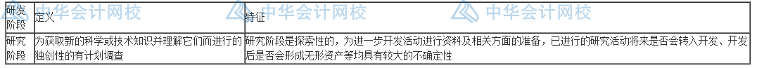 研發(fā)費用怎么加計扣除？失敗的費用也能扣除嗎？