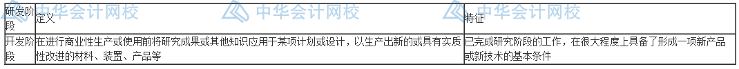 研發(fā)費用怎么加計扣除？失敗的費用也能扣除嗎？