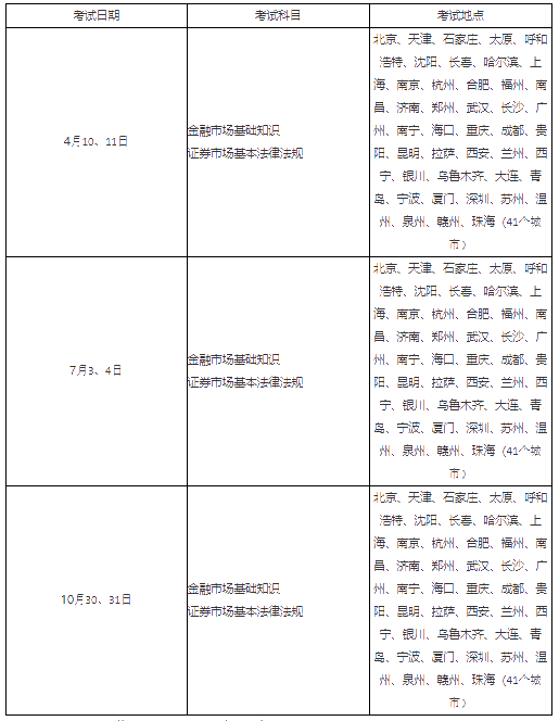 銀行、基金、證券、期貨從業(yè)的有效期！你想了解的都在這！