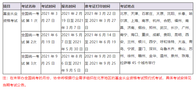 銀行、基金、證券、期貨從業(yè)的有效期！你想了解的都在這！