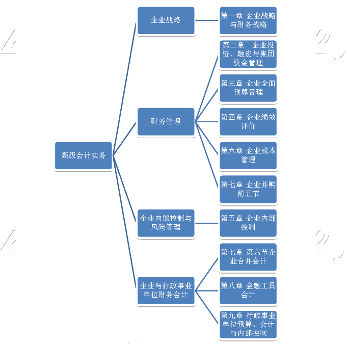 高級(jí)會(huì)計(jì)職稱證書獲取流程詳解