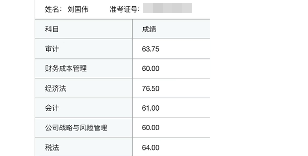 注冊會計師考試成績單