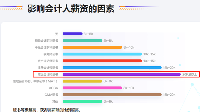 為什么要考高級(jí)會(huì)計(jì)師？一文了解高會(huì)考試！