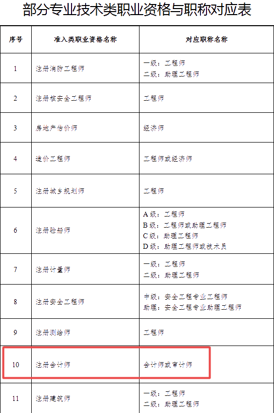 湖北CPA福利政策：注冊(cè)會(huì)計(jì)師證書等同會(huì)計(jì)師