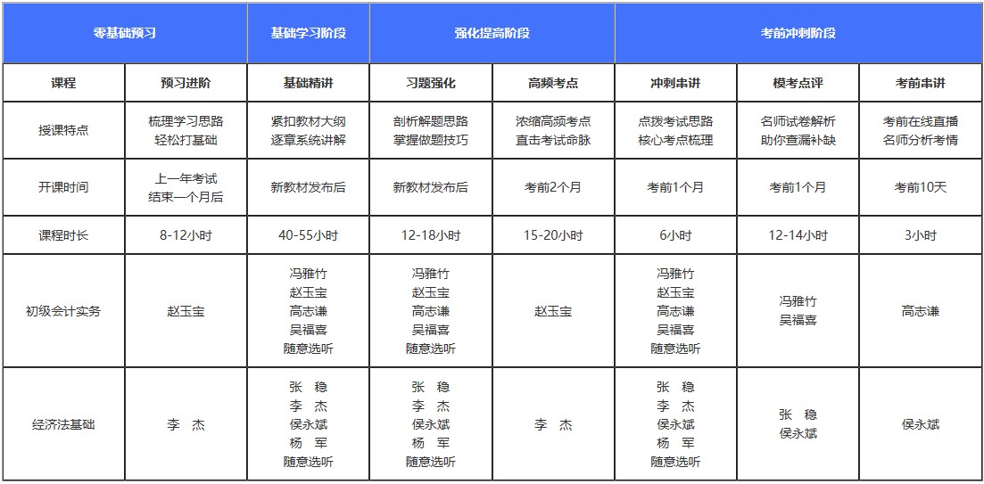 初級備考還在糾結(jié)課程還是輔導書？書課搭配它不香嗎！