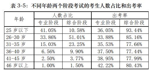 37歲開(kāi)始備考2021年注冊(cè)會(huì)計(jì)師還來(lái)得及嗎？