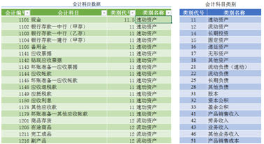 用excel如何編制日記賬？