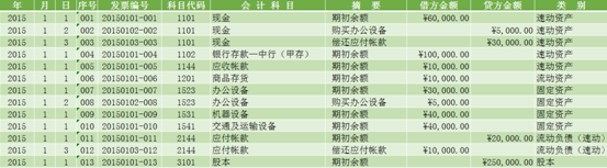 用excel如何編制日記賬？詳細操作步驟送上~