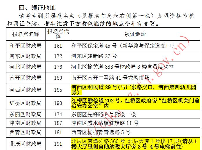 2020年度天津中級(jí)會(huì)計(jì)證書領(lǐng)取時(shí)間及地址