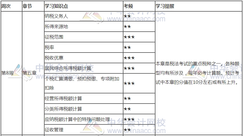 你跟上進(jìn)度了嗎？2021年注會《稅法》第8周學(xué)習(xí)計劃表