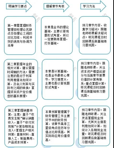 春節(jié)不打烊！中級會計職稱備考有妙招！