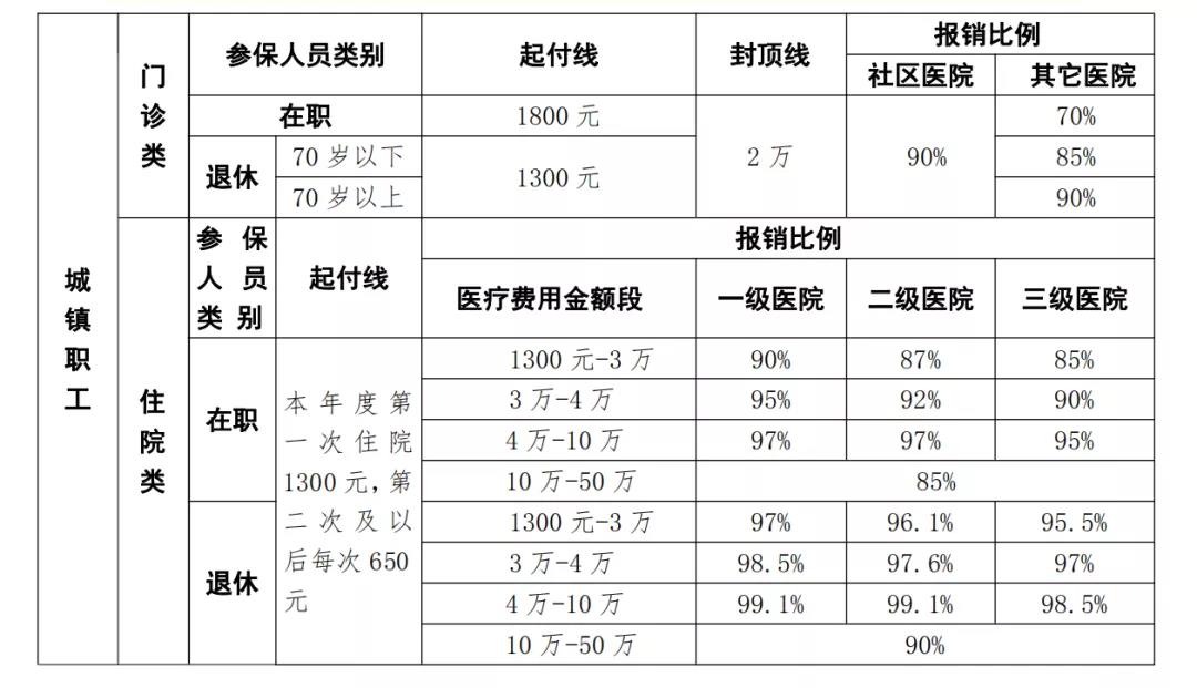 核酸檢測發(fā)票可以報(bào)銷嗎？官方回答來了！