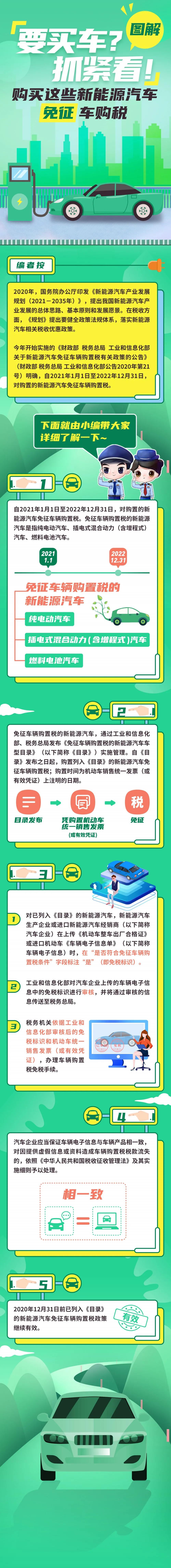 過(guò)年要買車？抓緊看！購(gòu)買這些新能源汽車免征車購(gòu)稅