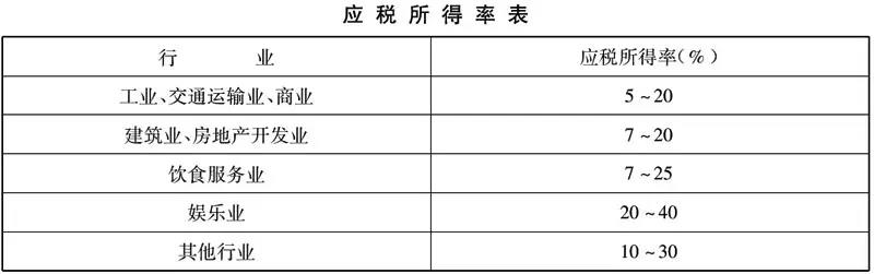 新設(shè)合伙企業(yè)，核定征收卻變查賬征收，這是怎么回事？