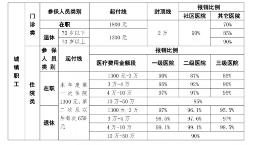 核酸檢測費(fèi)用能報銷嗎？ 官方回答來了！