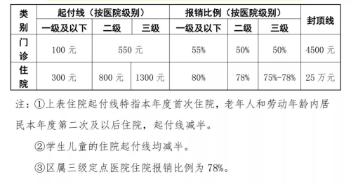 核酸檢測費(fèi)用能報銷嗎？ 官方回答來了！