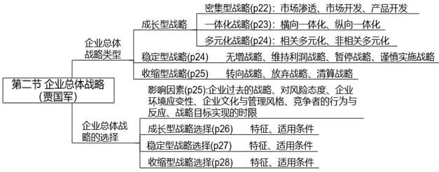 【案例分析】賈國軍老師免費(fèi)試聽開通啦！