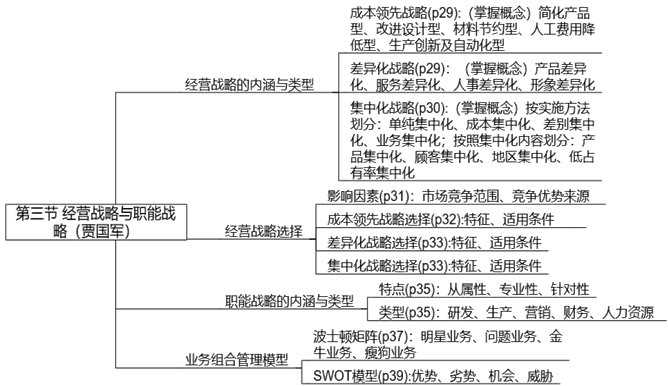 【案例分析】賈國軍老師免費(fèi)試聽開通啦！