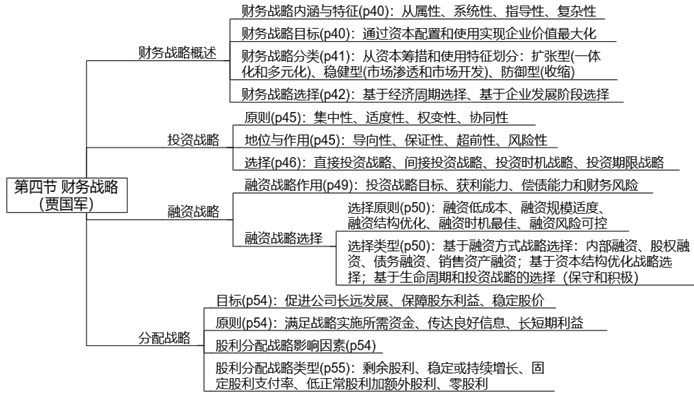 【案例分析】賈國軍老師免費(fèi)試聽開通啦！