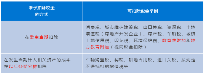 正保會(huì)計(jì)網(wǎng)校