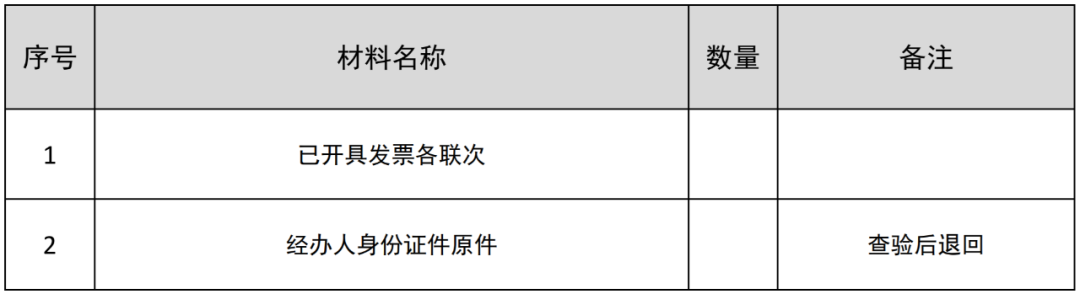 發(fā)票出現(xiàn)這些情況是作廢還是沖紅？