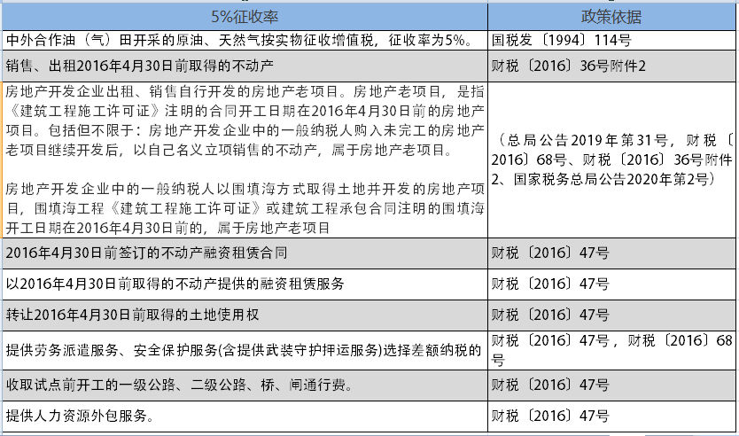 增值稅，稅率：13%，9%，6%，更新時間：2月16日！