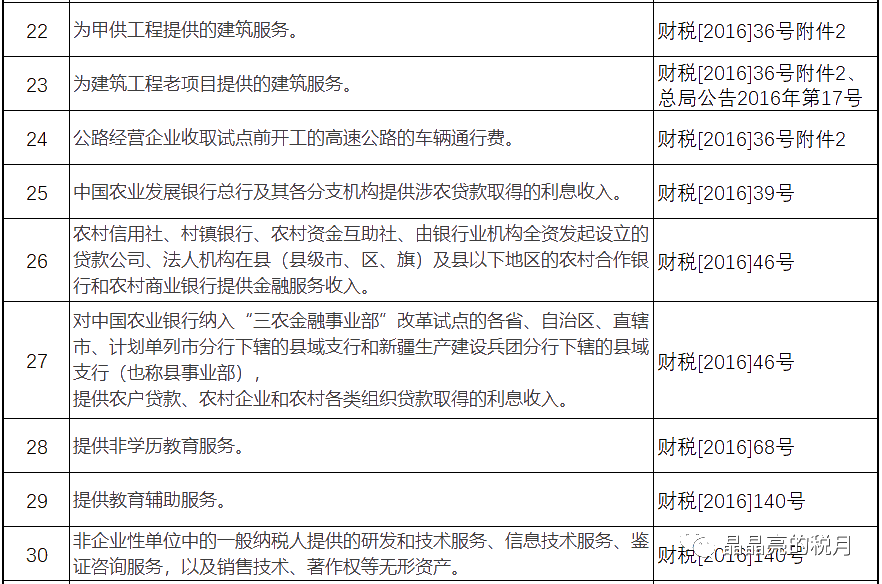 增值稅，稅率：13%，9%，6%，更新時間：2月16日！